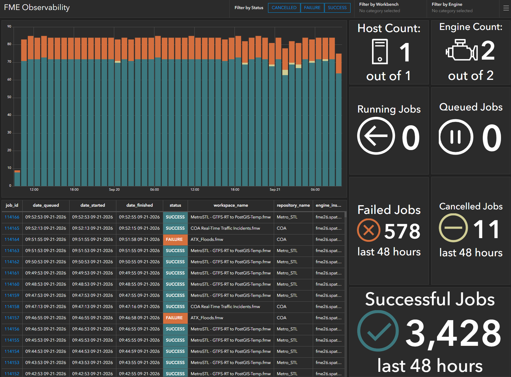 Keep your Data Flowing